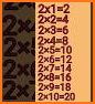 Multiplication and division tables [Wijsr] related image