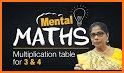 Maths Goes Mental Times Tables related image