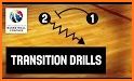 Basketball Coaching Drills related image