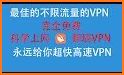 蓝兔子VPN 安全高速 翻墙神器 无限流量 related image