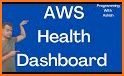 Health Dashboard 011 related image