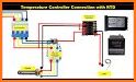 Temperature Control related image