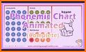 Phonemic Chart related image