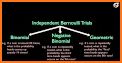 Probability Distributions related image