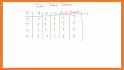 Truth Tables related image