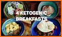 Ketogenic Breakfast Recipes related image