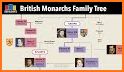 British Monarchy & History related image