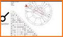 Astrological Charts related image