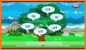 Phonics Animated related image