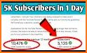 AdsVlog - YouTube Channel Promotion related image