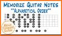 Guitar ABC - Fretboard Mastery related image