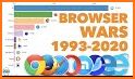 Web Browser & Search Engines 2020 related image