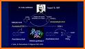 GI Antithrombotic Guide related image