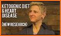 Ketogenic Diet related image