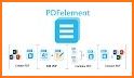 PDF Creator, PDF Converter, PDF Editor related image