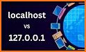 Localhost related image