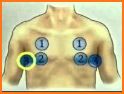 Bates' Physical Examination related image