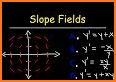 Slopes: Differential Equations related image