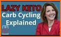 Keto Cycle: Keto Diet Tracker related image