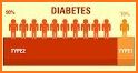 T2D Healthline related image