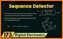 Sequence Decoder related image