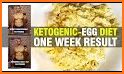 7 Day Keto Cleanse Diet Plan related image