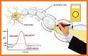 Action Potentials related image