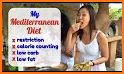 Mediterranean Diet Plan related image