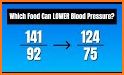 Blood Pressure Help related image