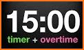 Speech Timer for Talk (Full Version) related image