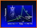 Ignition Timing at Maximum Power Calculator related image