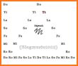 DoSolFa - learn musical notes related image