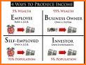 Cashflow Quadrant related image