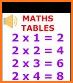 Multiplication table: fast math tables to 100 related image