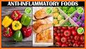 Anti Inflammatory Diet related image