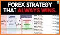 Forex high accuracy strategy related image