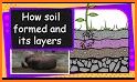 WeatherAndSoil App related image