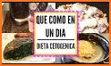 Dieta Keto en Español Gratis related image