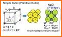 Serious Solids Chemistry Game related image