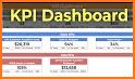 KPI Examples Library related image