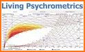 Living Psychrometrics related image