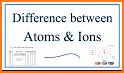 Atoms and Ions related image