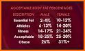 Body Fat Calculator related image