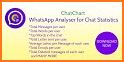 ChatChart - WhatsApp Analyser for Chat Statistics related image