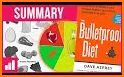 Bulletproof Keto Diet related image