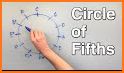 Circle of fifths and fourths for musicians related image