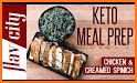 Daily Keto Diet - Free keto diet recipes related image