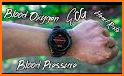 Blood Pressure (BP) Watch related image