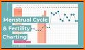 Ovy Cycle & Fertility Tracker‬ related image