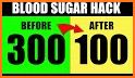 Blood Sugar Pro Max:DM Health related image